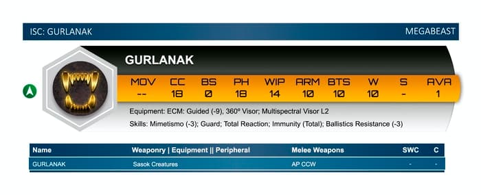 Megabeasts in TAG Raid - Gurlanak