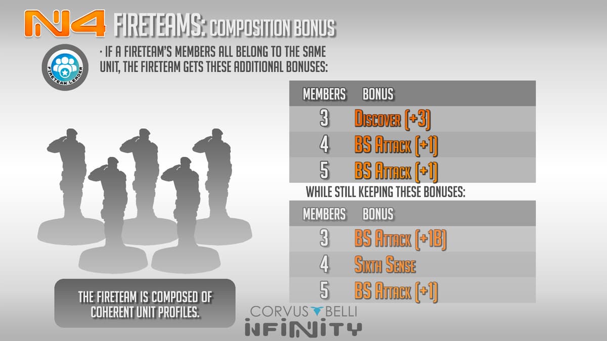 Fireteams Infinity N4 - Rules 3